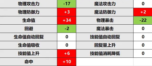 公主连结咲恋rank升级推荐