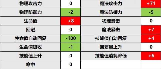 公主连结伊莉亚rank升级推荐