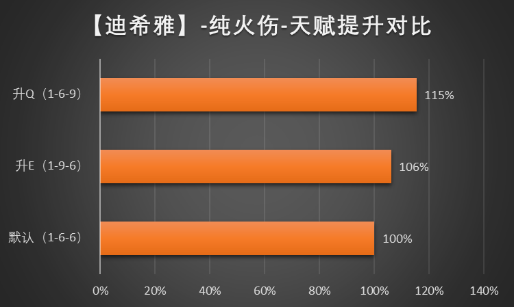 原神迪希雅选什么武器比较好