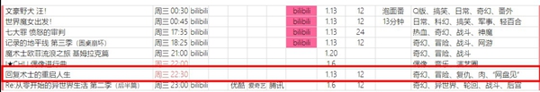 回复术士第六集更新时间介绍