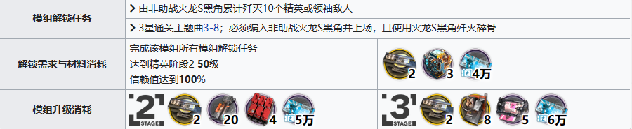 明日方舟火龙S黑角需要哪些强化材料