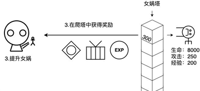 女娲捏人玩法攻略