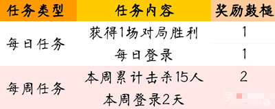 《CF》春雷响万物生活动2023介绍