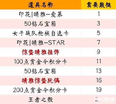 《CF》春雷响万物生活动2023介绍