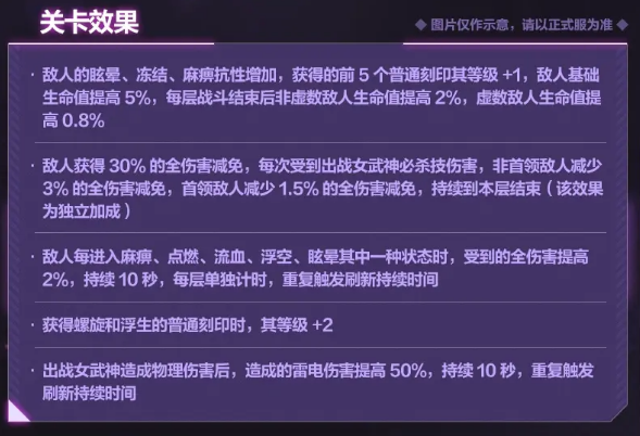 崩坏三6.5往世乐土关卡有什么变化