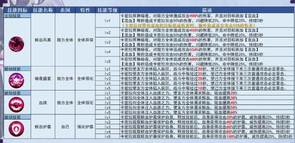 姬斗无双卡密拉的强度怎么样