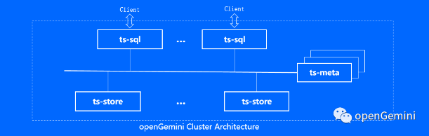 华为云开源时序数据库openGemini正式加入openEuler DB SIG，将于openEuler 23.03版中亮相