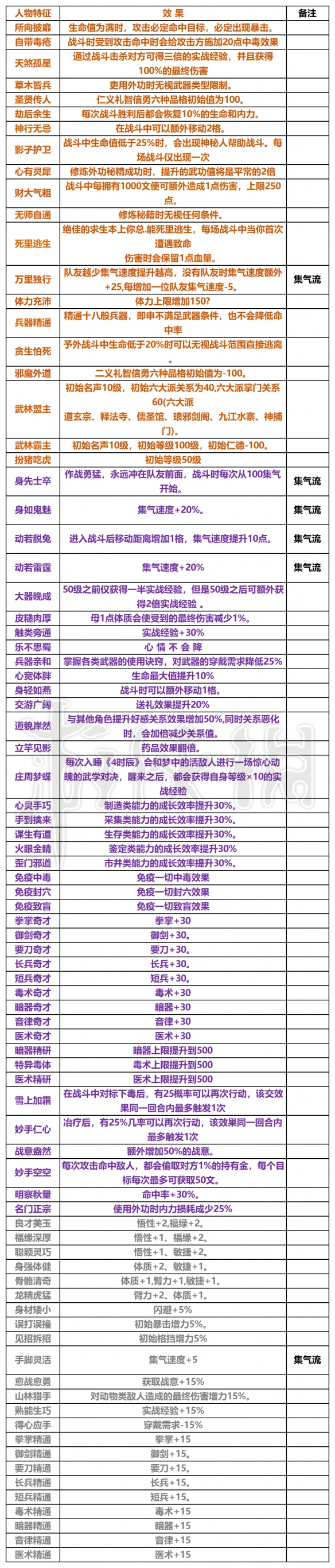 《大侠立志传》武穆秘典获取方法介绍