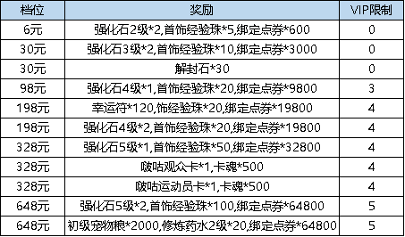 弹弹堂大冒险3.16更新了什么