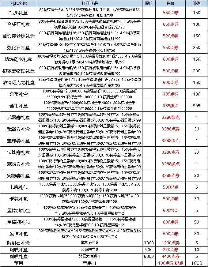 弹弹堂大冒险3.16更新了什么