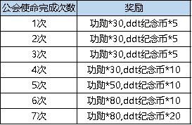 弹弹堂大冒险3.16更新了什么