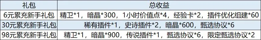 行界重构值得氪金的地方有哪些