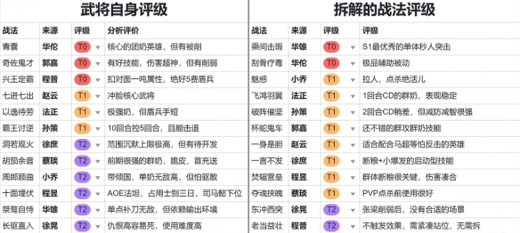 三国志战棋版预抽卡选谁？预抽卡技巧攻略大全[多图]