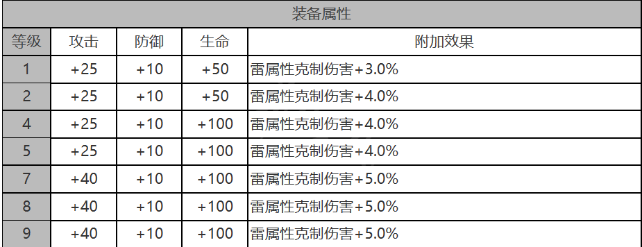 白夜极光卡夫卡值不值得培养