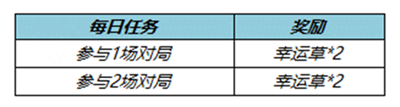 《王者荣耀》飞燕衔春头像框获得方法介绍