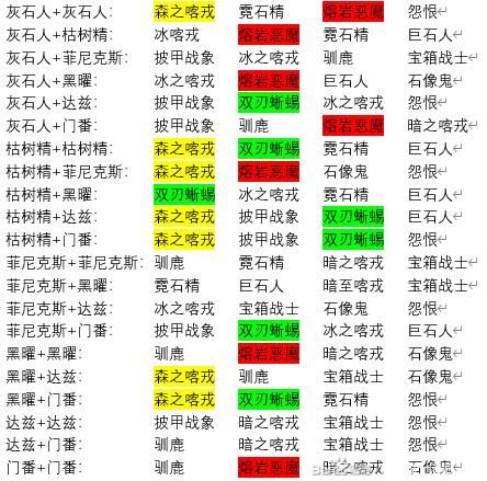 疯狂骑士团s级宠物合成图鉴 s级宠物怎么合成[多图]