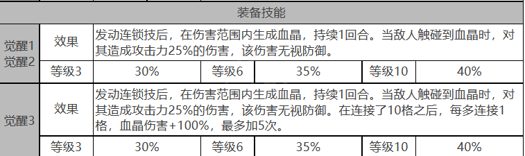 白夜极光贝瑞尔角色属性如何