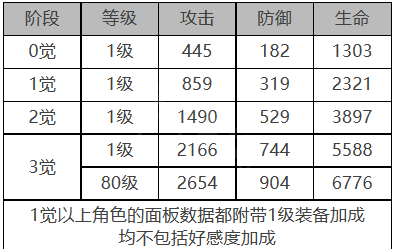 白夜极光温蒂值不值得培养