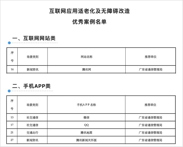 腾讯QQ入选首批互联网应用适老化及无障碍改造优秀案例