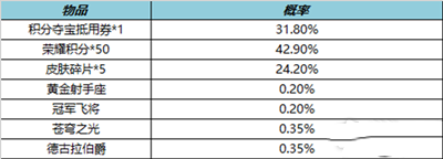 《王者荣耀》4月7日皮肤秘宝活动2023介绍