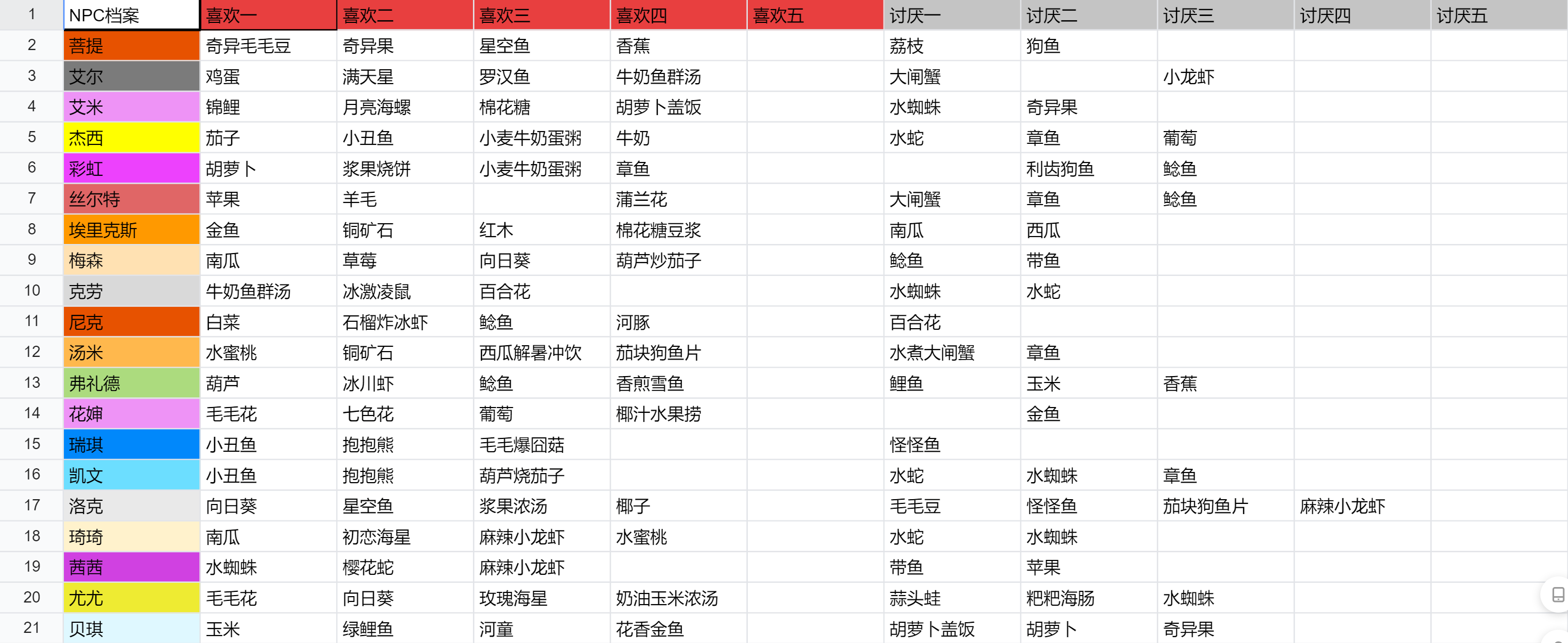 摩尔庄园手游NPC喜欢的物品大全