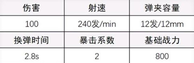 《超凡先锋》A12霰弹枪配枪方法介绍