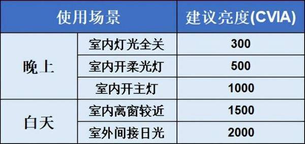 2023年投影仪最新排名！家用就选当贝X3 Air和当贝D5X