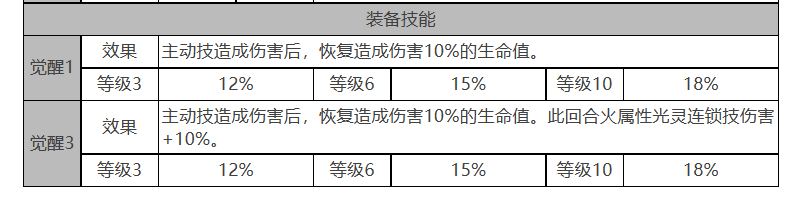 白夜极光吉纳维芙值不值得培养