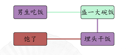 汉字找茬王男女吃饭攻略 男女吃东西的区别[多图]