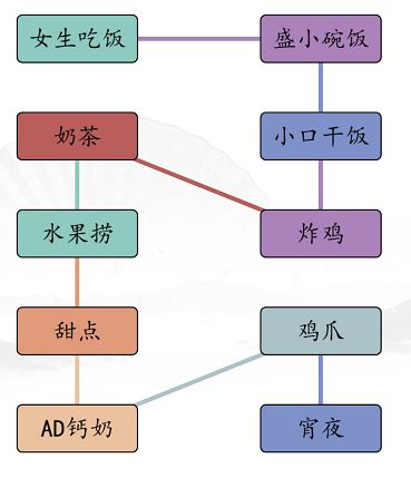 汉字找茬王男女吃饭攻略 男女吃东西的区别[多图]