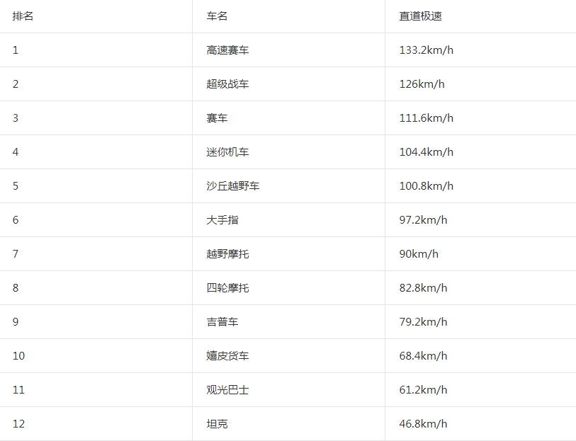 登山赛车2哪个车最好用 车辆选择攻略大全[多图]