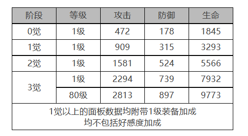 白夜极光诺维亚强度如何