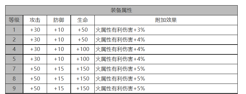 白夜极光约拿值不值得培养