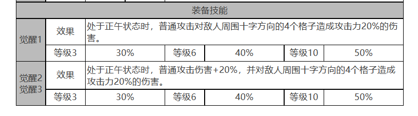 白夜极光约拿值不值得培养