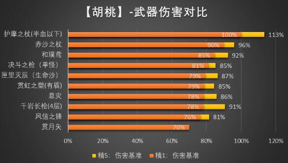 原神3.6四星武器最实用的是哪个