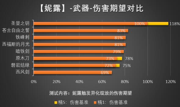 原神3.6五星武器抽哪个好