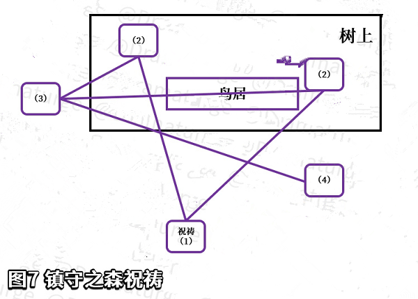 原神神樱大祓深林狸囃子任务完成攻略