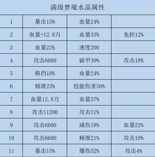 咸鱼之王水晶所有属性一览最新 水晶所有属性大全[图]