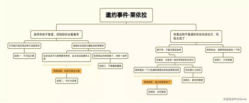 原神莱依拉邀约任务怎么做？ 莱依拉邀约任务全结局攻略[多图]