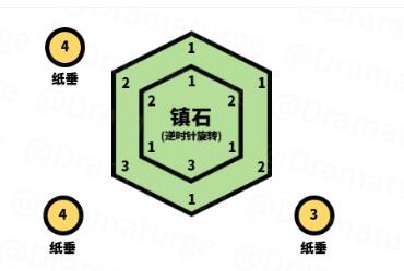 原神清籁逐雷记任务攻略