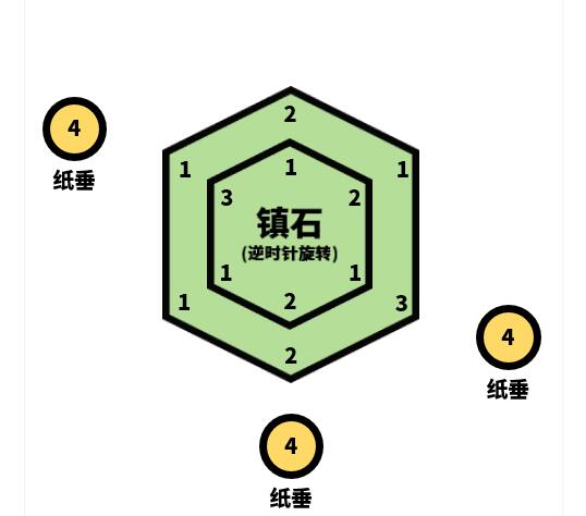 原神清籁逐雷记任务攻略