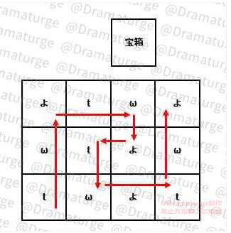 原神清籁旧宝三个踩地板谜题解法介绍