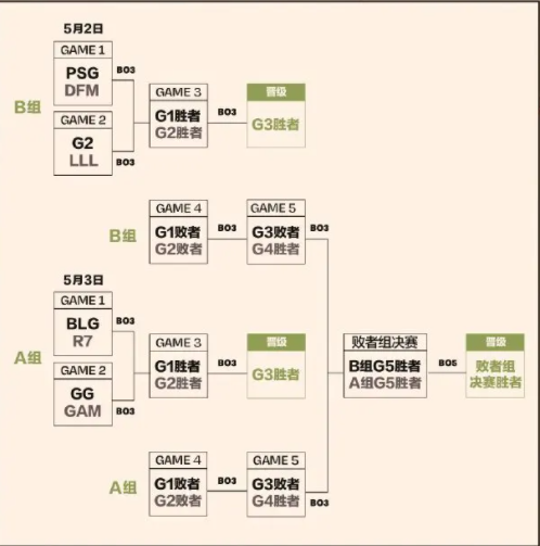 2023英雄联盟MSI赛程表大全 LOL参赛队伍对阵表一览[多图]