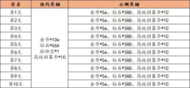 倾世西游礼包码大全2023 兑换码cdk最新版[多图]