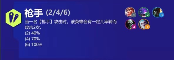 云顶之弈金克斯s6出装、技能、羁绊介绍