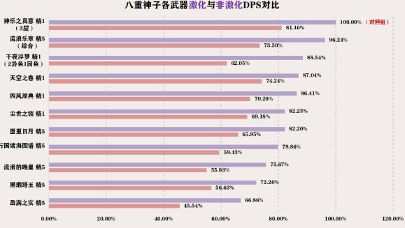 原神3.7提八阵容怎么玩