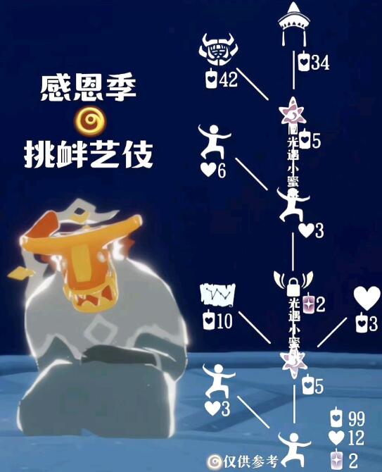 光遇5月18日复刻先祖可以兑换什么