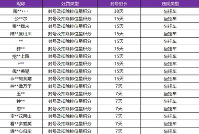 王者荣耀挂车意思介绍