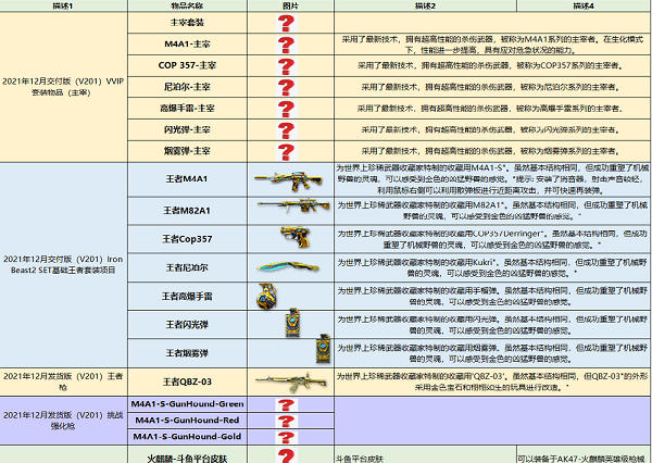 cf2022即将上线的年套介绍