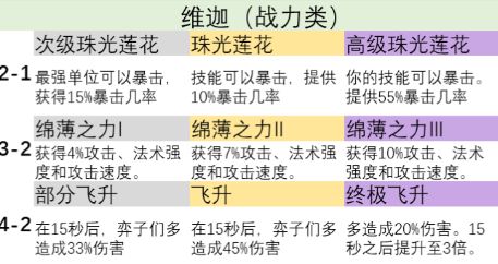 云顶之弈s9英雄之力怎么选择？ s9英雄之力选择攻略[多图]